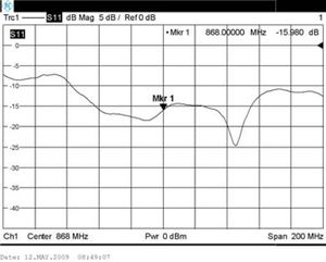 MOUNT INDOOR ANTENNA WIRELESS M-BUS