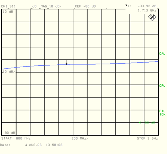 ANTENNA ADAPTER