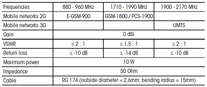 Flat antenna