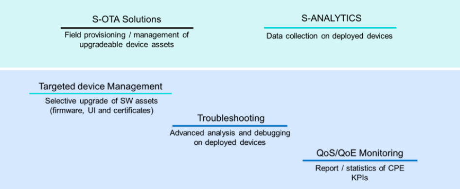 Sagemcom-device-managment