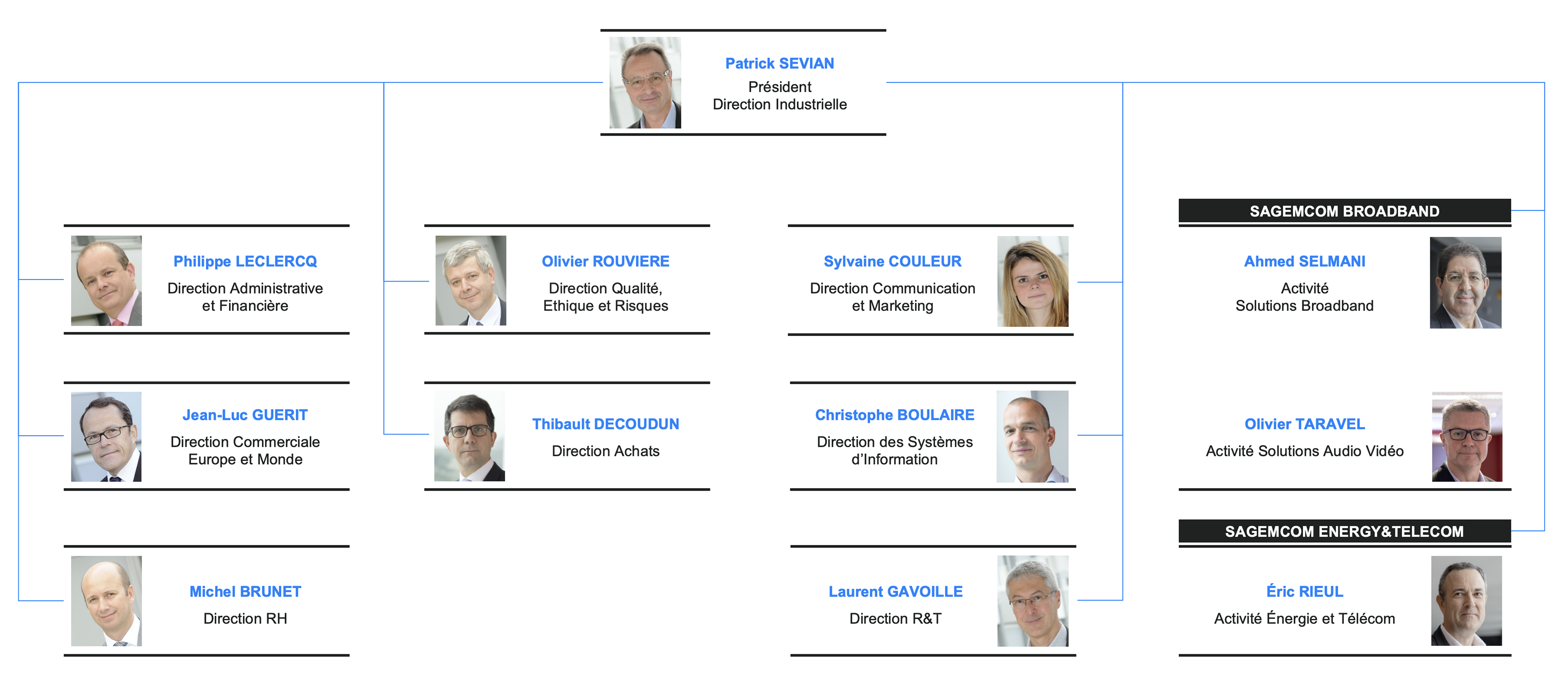 Organigramme Sagemcom