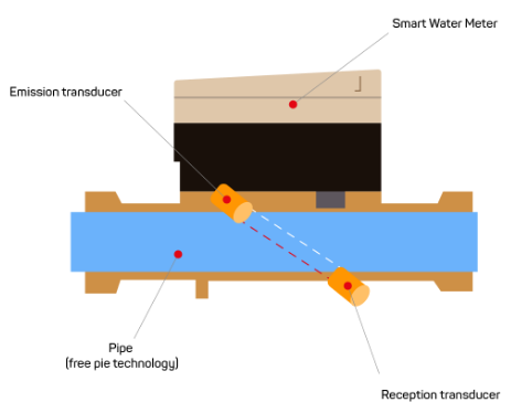 transducer