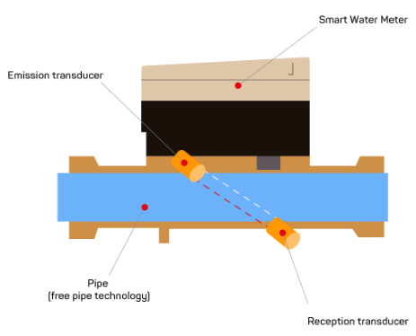 illu transducer